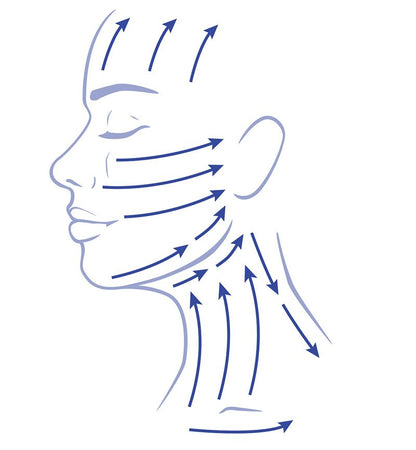 Ventosa facial